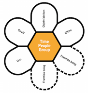 Time People Group är en koncern av olika specialistbolag. Målet är att växla upp tillväxttakten och fylla på med fler dotterbolag.